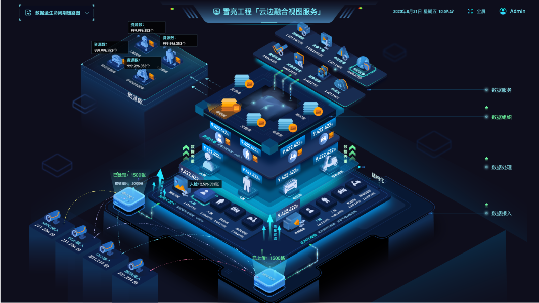 大数据服务 释放数据价值的核心引擎