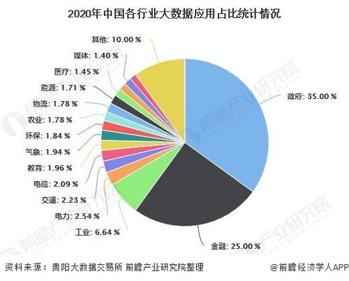 2020年中国教育大数据行业市场现状与发展前景分析 迈向2025年20亿美元规模