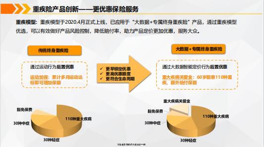 医疗健康大数据驱动下的健康险产品创新与未来展望