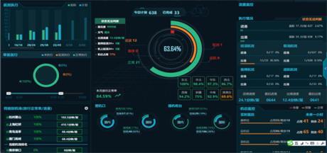 数据驱动的天空 机场协同决策与大数据服务的融合创新