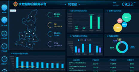 中科点击 赋能政务，让大数据成为高效治理的智能工具