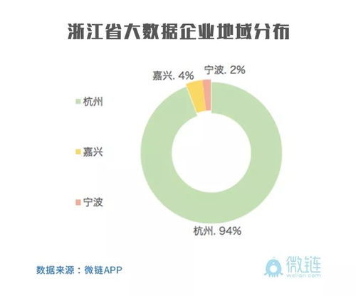 华山论剑，谁主沉浮 从2018浙江省大数据独角兽灵杰榜看大数据服务企业格局