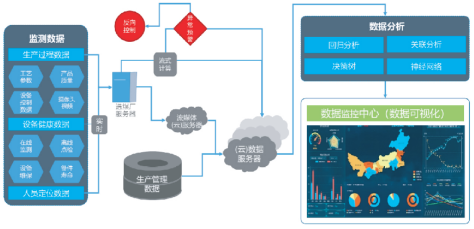 大数据服务驱动选煤行业智能化浪潮——2019年最具影响力优秀论文《选煤行业新技术浪潮下的智能化选煤厂》解析