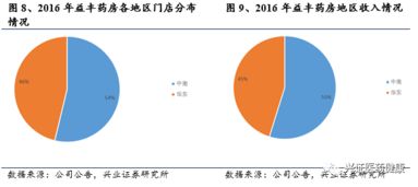 数据透视 2016年医药零售上市公司的“大数据”服务布局与挑战