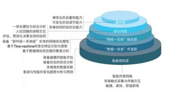 大数据分析软件行业动态 商业智能（BI）工具与大数据服务的融合与演进