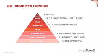 从追捧到实效 企业如何利用大数据创造可衡量的价值