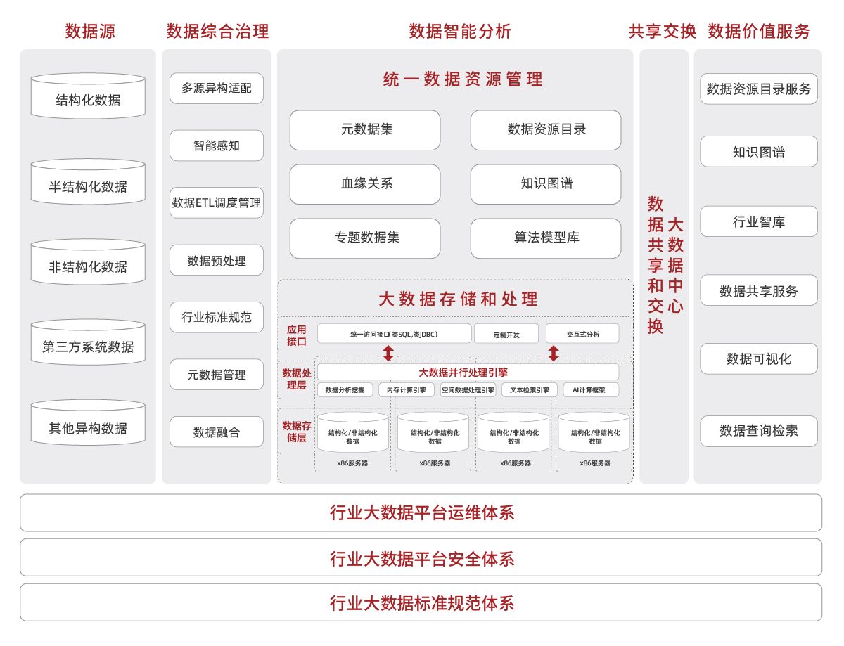 数据工程服务解决方案 助力企业数字化转型的大数据之力