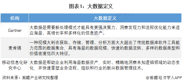 预见2022 《2022年中国大数据产业全景图谱》