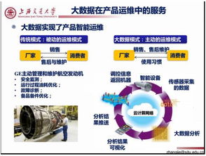 36页ppt彻底搞懂制造业大数据 绝对干货